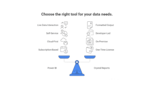 Microsoft Power BI v SAP Crystal Reports
